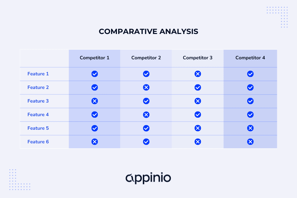 what is comparative analysis in quantitative research